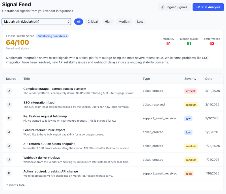Integration progress and health scores from workflow signal feeds